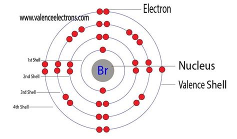 valence electrons in br|valence electron configuration calculator.